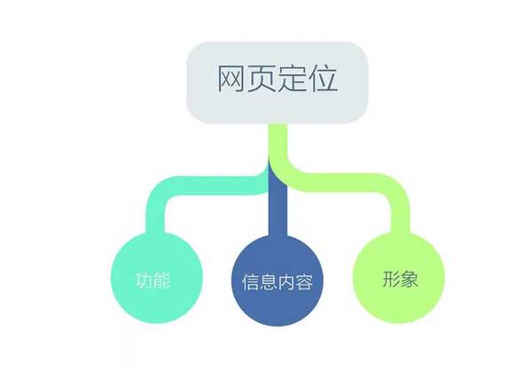 合肥網頁設計