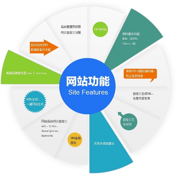 合肥網(wǎng)站建設(shè)
