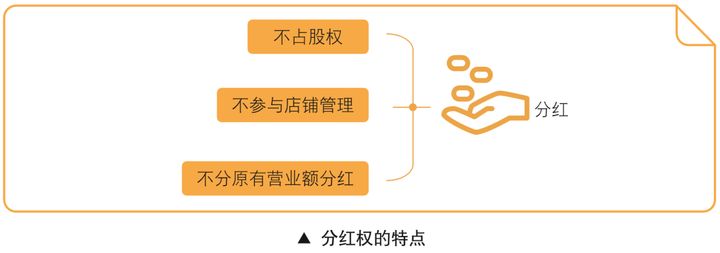 共享股東分紅系統
